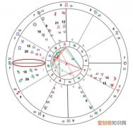 上升星座代表什么 什么是上升星座呢