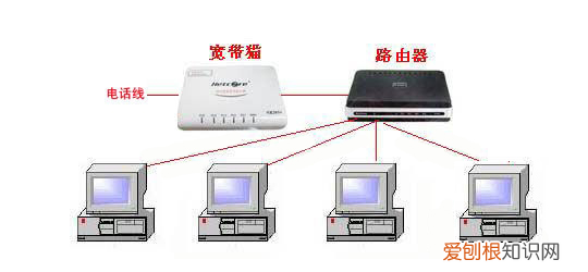 路由器是猫吗 路由器与猫有哪些区别
