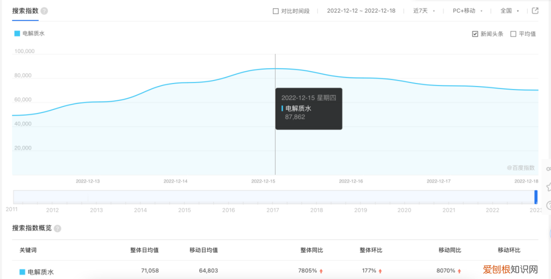 抢断货的电解质水，电解质水并非“智商税”