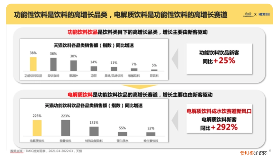 抢断货的电解质水，电解质水并非“智商税”