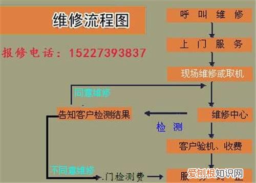 电脑维修多少钱一次修理电脑需要注意什么问题