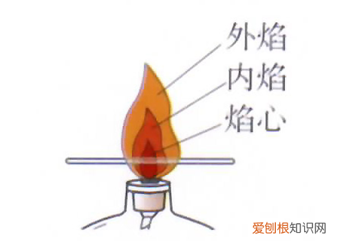 酒精灯的使用方法酒精灯使用注意事项