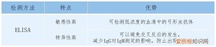 宠物得弓形虫，[宠物知识科普]《人畜共患之弓形虫病》