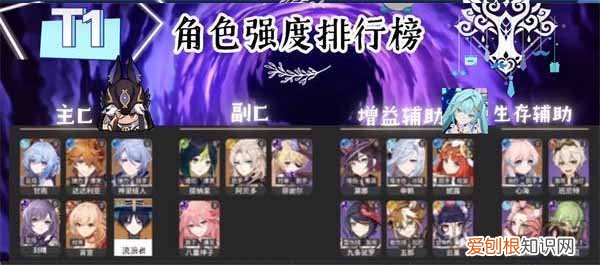 原神最新角色强度排行2.0 原神最新角色强度2023