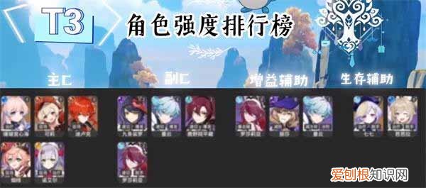 原神最新角色强度排行2.0 原神最新角色强度2023