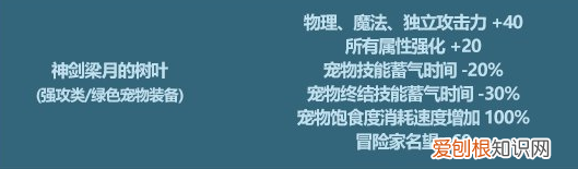 dnf梁月的树枝 DNF神剑梁月的树叶属性