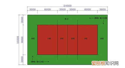 排球场地标准尺寸排球场地施工方法