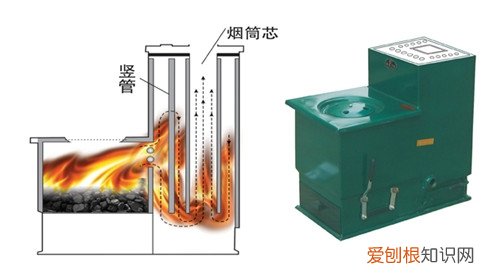 家用暖气炉哪种好家用暖气炉价格贵不贵
