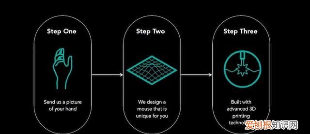 倒模3d打印 人体工程学鼠标适合玩游戏吗