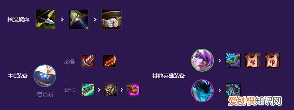 云顶之弈手游秘术师阵容 云顶之弈秘术卫士阵容推荐