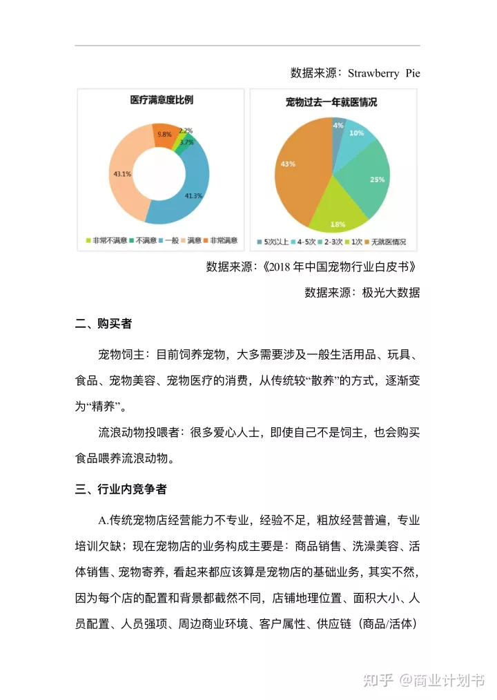 范文 宠物商城app源码，宠物app服务平台商业计划书