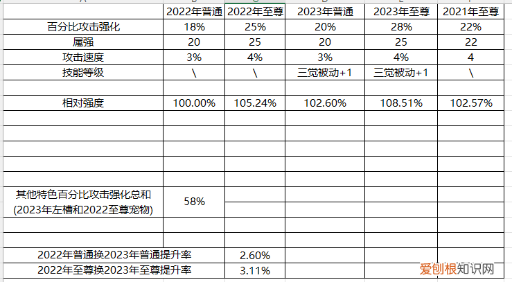 dnf2020春节套属性 DNF2023春节套提升有多少