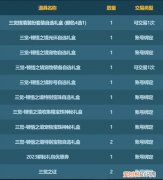 Dnf2021春节礼包 DNF2023春节礼包内容一览