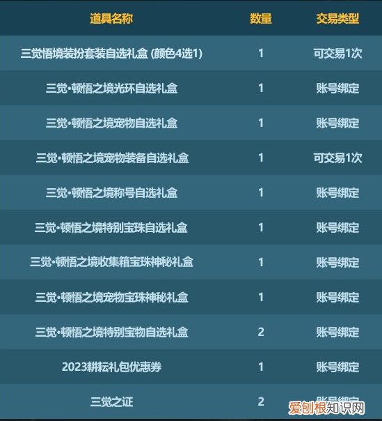 Dnf2021春节礼包 DNF2023春节礼包内容一览