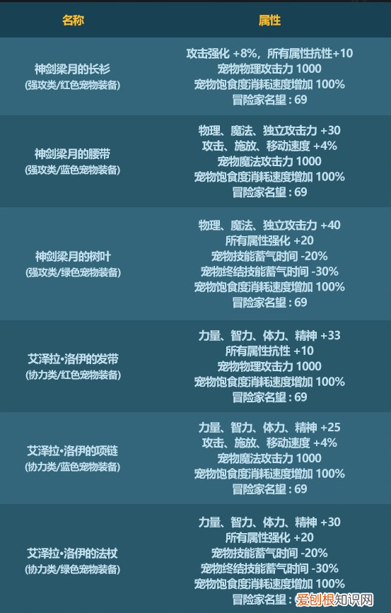 dnf2021春节宠物装备属性 DNF2023春节宠物装备属性一览