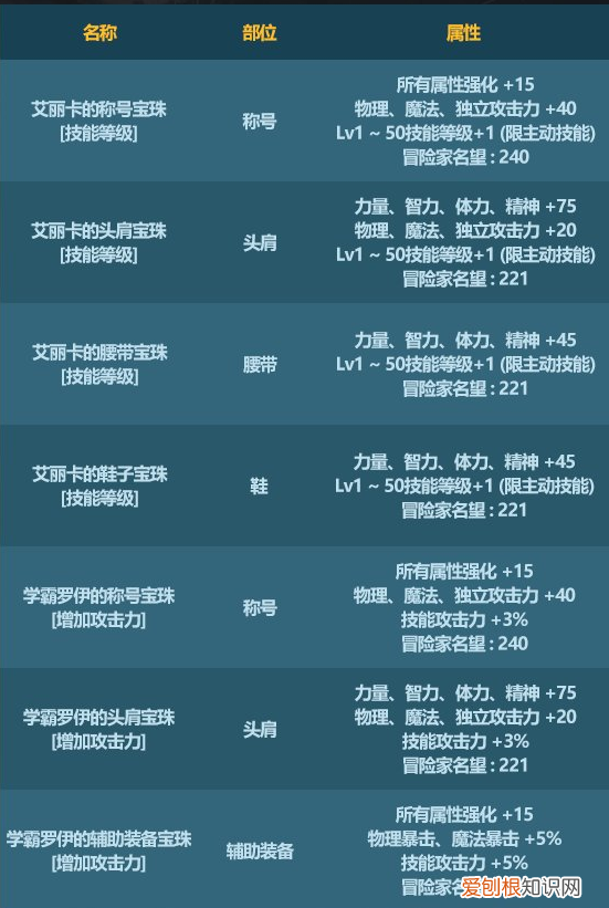 dnf2018春节宝珠 DNF2023春节特别宝珠属性一览