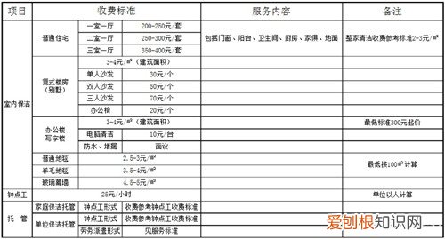 家庭保洁一般多少钱 家庭保洁收费标准