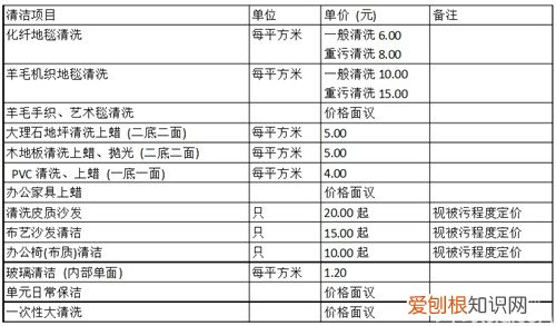家庭保洁一般多少钱 家庭保洁收费标准