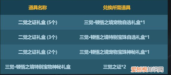 dnf2021春节套花篮兑换 《DNF》2023春节套花篮商店物品大全