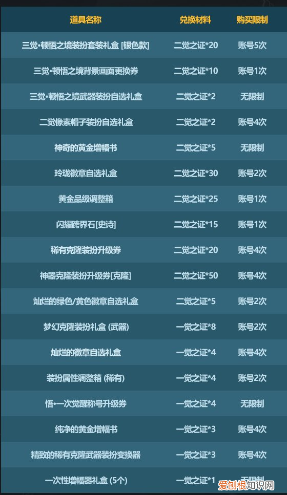 dnf2021春节套花篮兑换 《DNF》2023春节套花篮商店物品大全