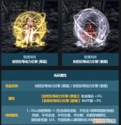 dnf新年光环属性 DNF2023春节光环属性一览