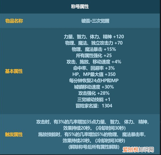 dnf2019春节至尊称号 DNF2023春节至尊称号属性一览