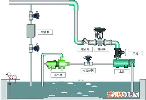 同层排水系统的分类及适用范围