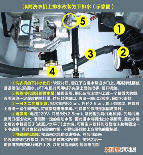 上排水和下排水哪个好 上排水和下排水的区别