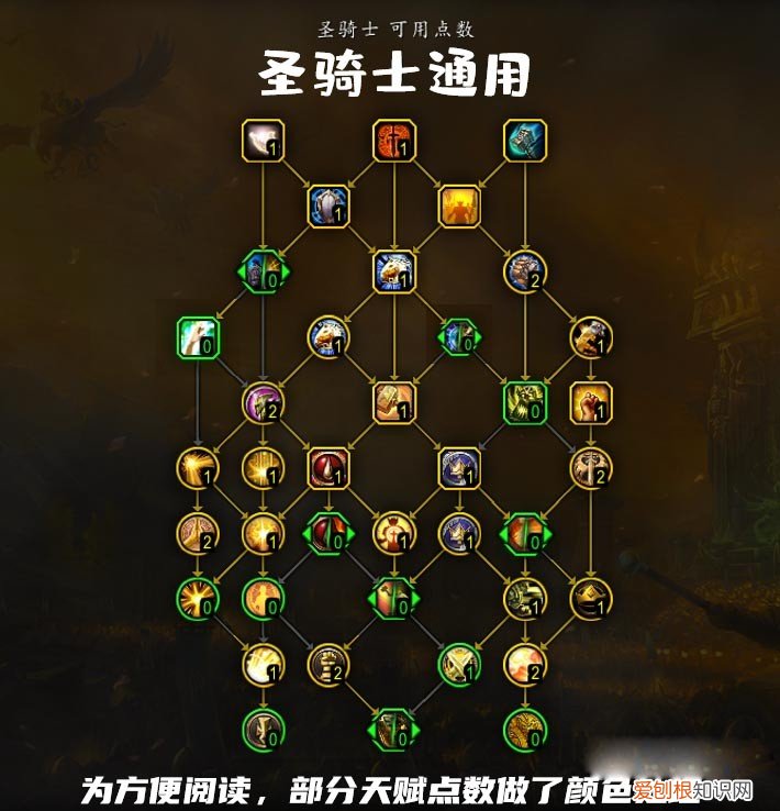 魔兽世界10.0圣骑士通用天赋树加点推荐