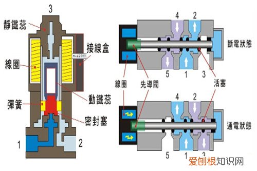 液压系统中先导阀的作用及工作原理，液压先导控制阀工作原理
