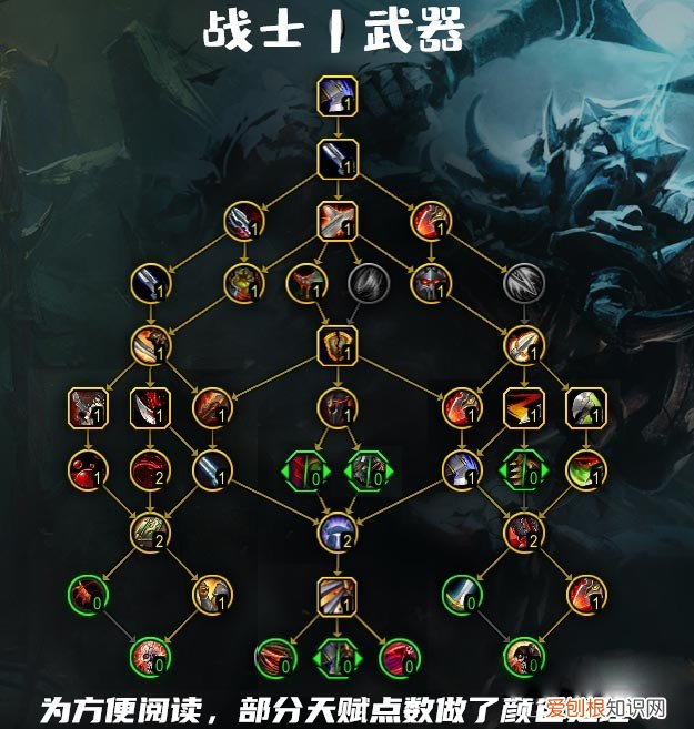 魔兽世界9.15武器战天赋 魔兽世界10.0武器战天赋树加点推荐