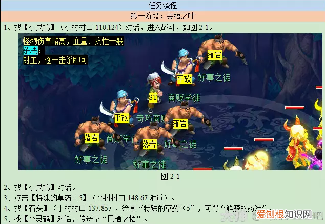 梦幻西游之羽 梦幻西游如梦奇谭金羽曳攻略2023