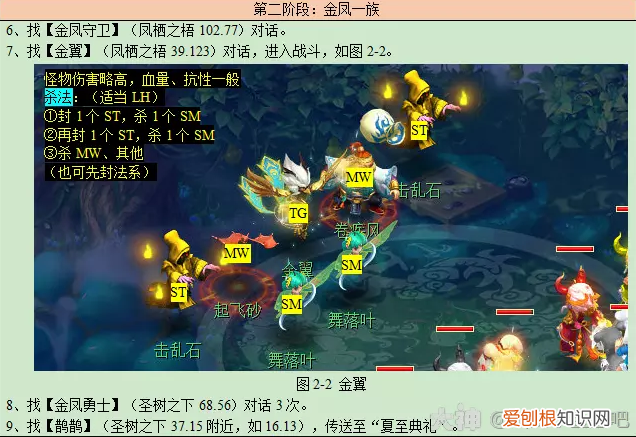 梦幻西游之羽 梦幻西游如梦奇谭金羽曳攻略2023