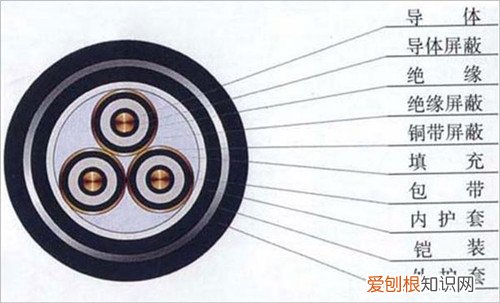 高压电缆选型的基本原则和要求,低压电缆选型原则