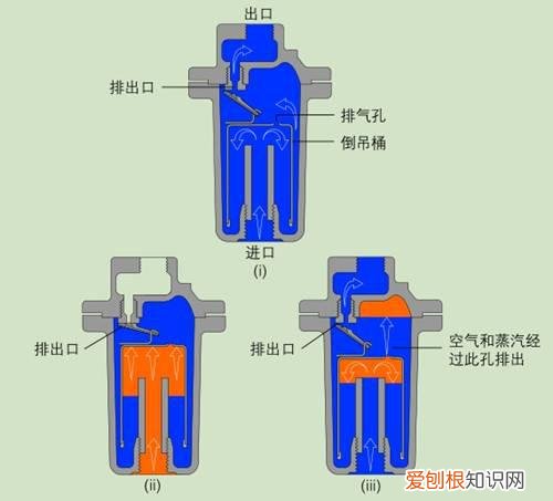倒吊桶式疏水阀的优缺点分析