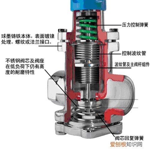 先导式减压阀的结构和工作原理，先导式减压阀结构及工作原理
