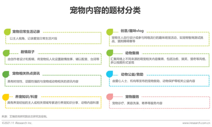 宠物行业发展白皮书怎么写，2021年中国宠物内容价值研究白皮书