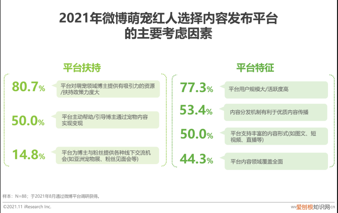宠物行业发展白皮书怎么写，2021年中国宠物内容价值研究白皮书