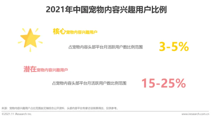 宠物行业发展白皮书怎么写，2021年中国宠物内容价值研究白皮书