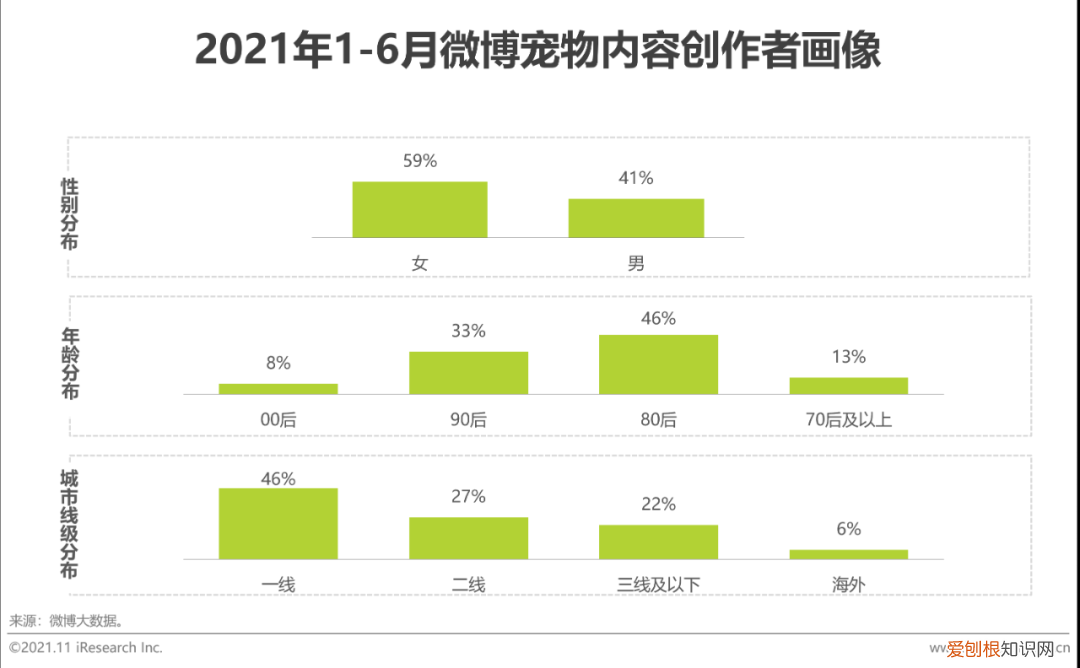 宠物行业发展白皮书怎么写，2021年中国宠物内容价值研究白皮书