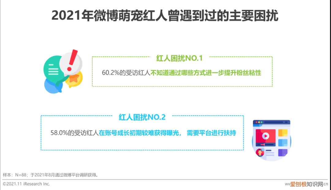 宠物行业发展白皮书怎么写，2021年中国宠物内容价值研究白皮书
