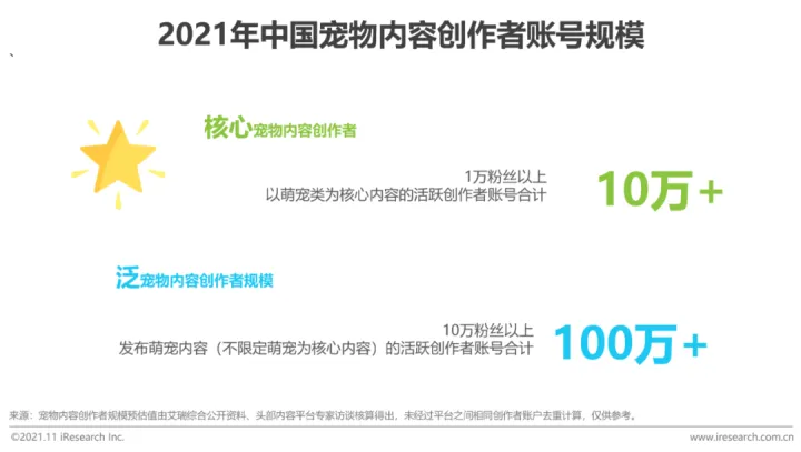 宠物行业发展白皮书怎么写，2021年中国宠物内容价值研究白皮书