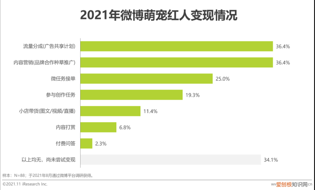 宠物行业发展白皮书怎么写，2021年中国宠物内容价值研究白皮书