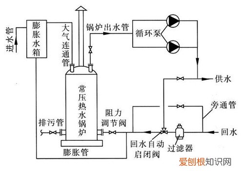 启闭阀厂家推荐 启闭阀工作原理