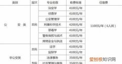陕西警官职业学院包分配吗