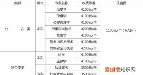 陕西警官职业学院包分配吗