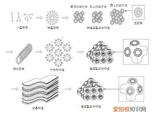 解析：表面活性剂的应用及原理，解析:表面活性剂的应用及原理是什么