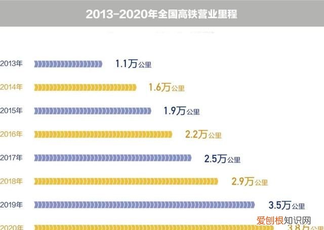 广州东站改造高铁站,广州火车站改高铁站何时开通地铁