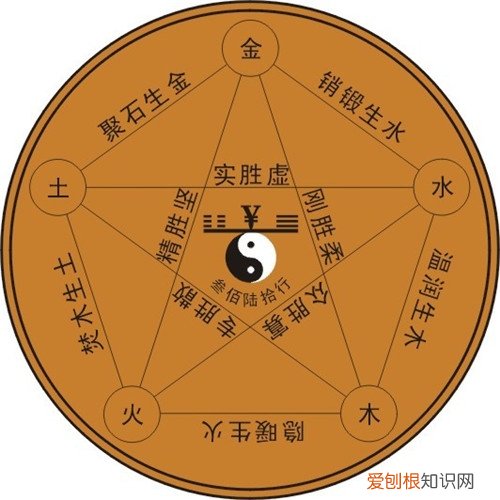 五行相生相克婚配 看看你跟谁最般配