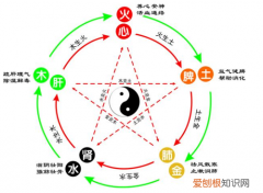 五行相生相克婚配 看看你跟谁最般配